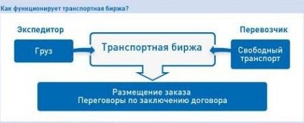 транспортная биржа