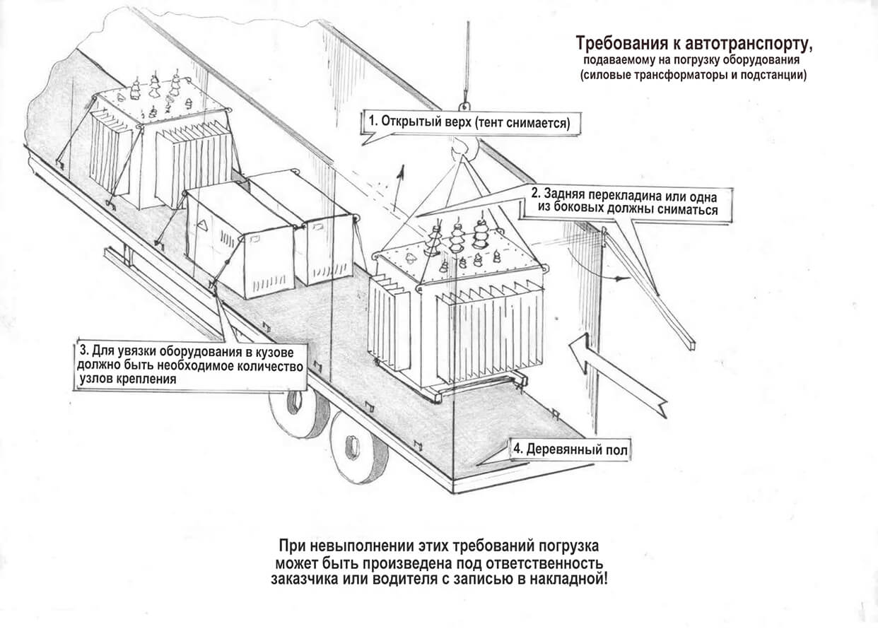 требования к автотранспорту безопасность требования к водителю 