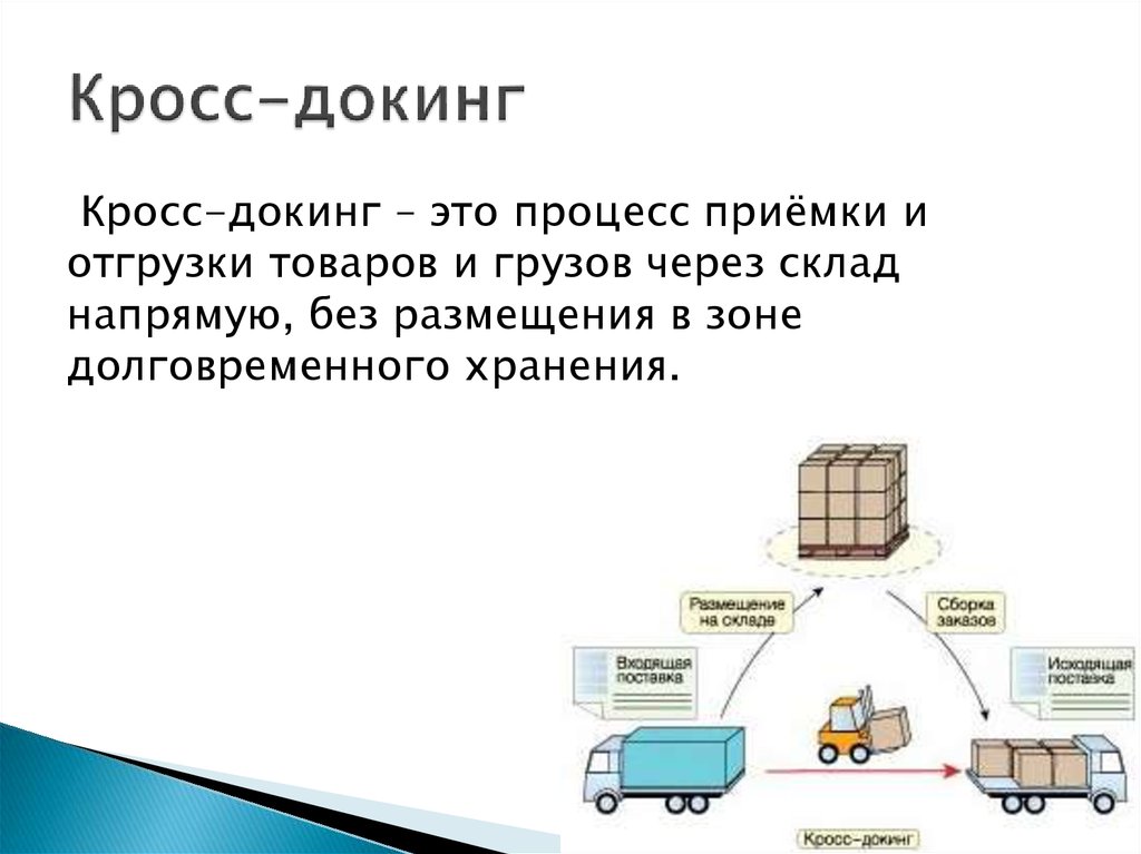 услуги кросс докинга