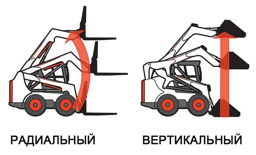 как выбрать мини погрузчик советы инженеров