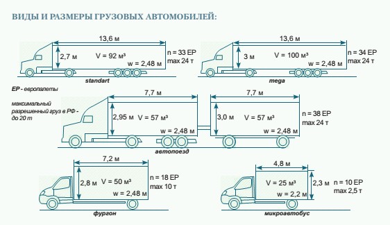 грузоподъемность грузовиков таблица