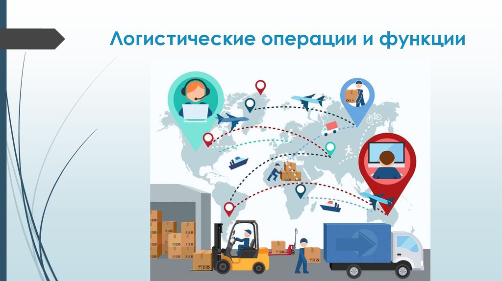 виды логистики