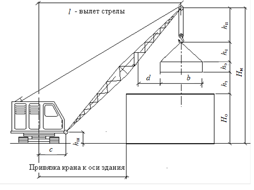 высота подъема и вылет стрелы